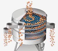 Vibratory Sifter – Internal Working Process 01